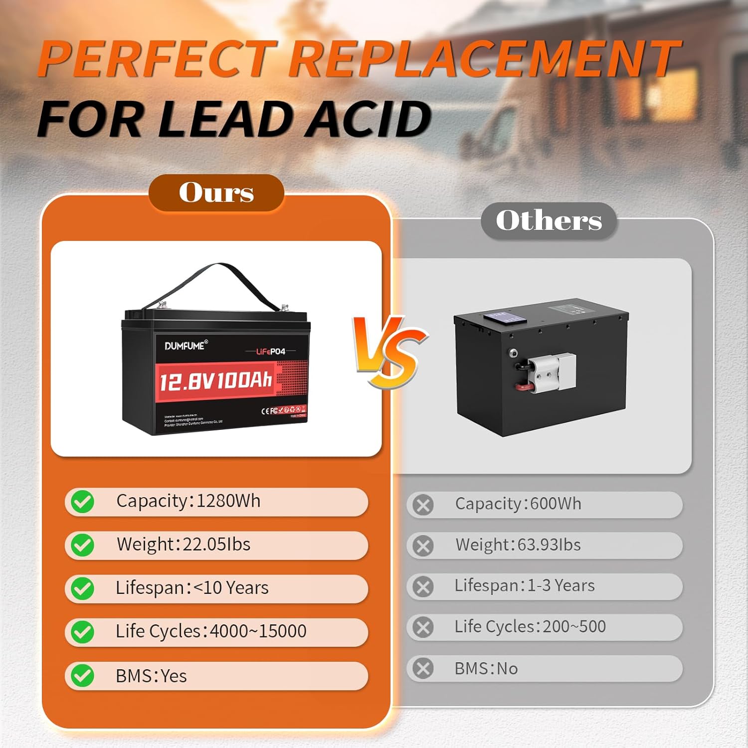 12V 100Ah LiFePO4 Battery Group 31 Lithium Battery 100A BMS | Low-Temp Protection 1280Wh IP65 15000+ Deep Cycles, for
