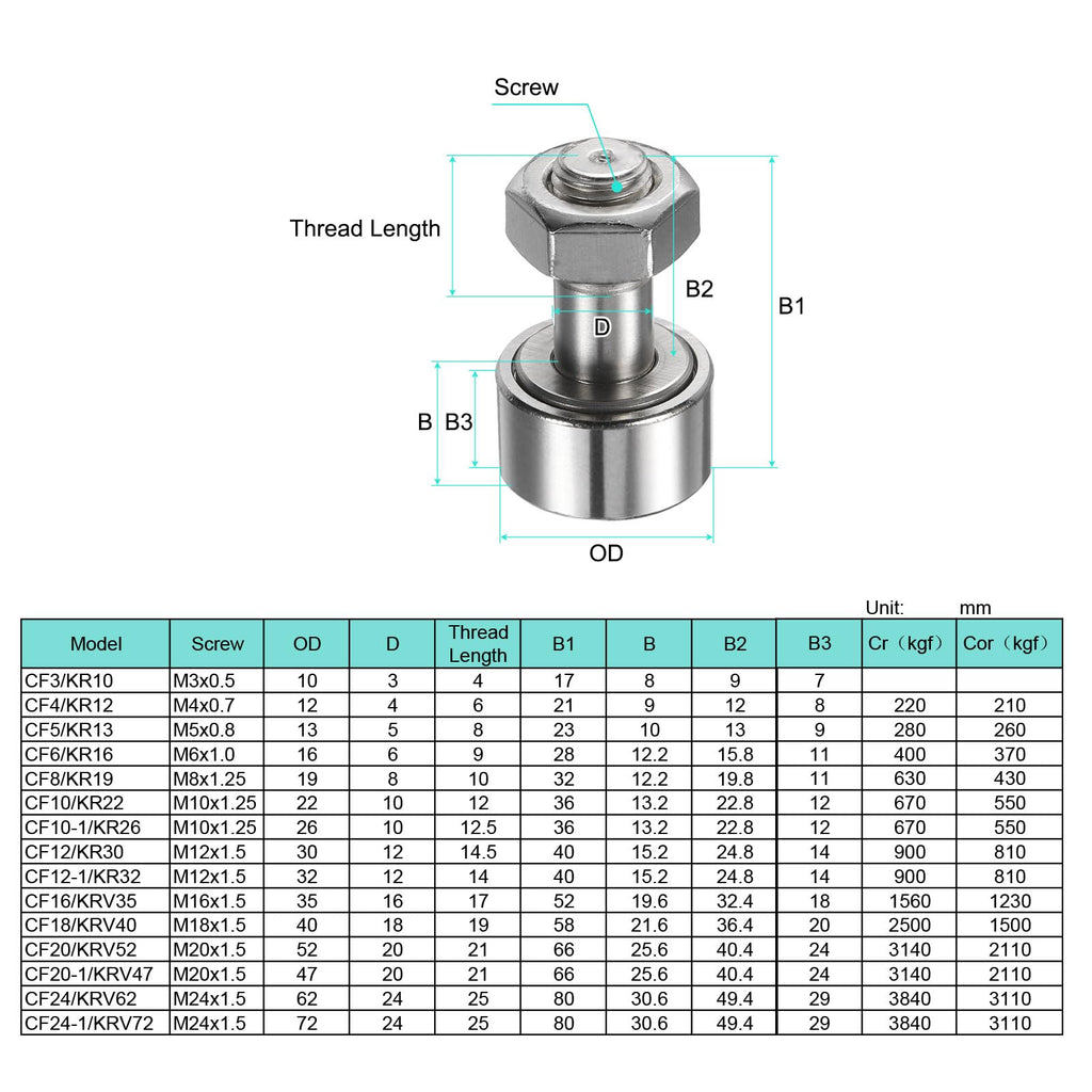 uxcell Cam Follower Track Runner Bearings CF24-1/KRV72 X Needle Roller Stud Track Bearing, 72mm Roller Diameter, M24 Stud Type for Machine Tool Guide Rail (Hexagon Socket)