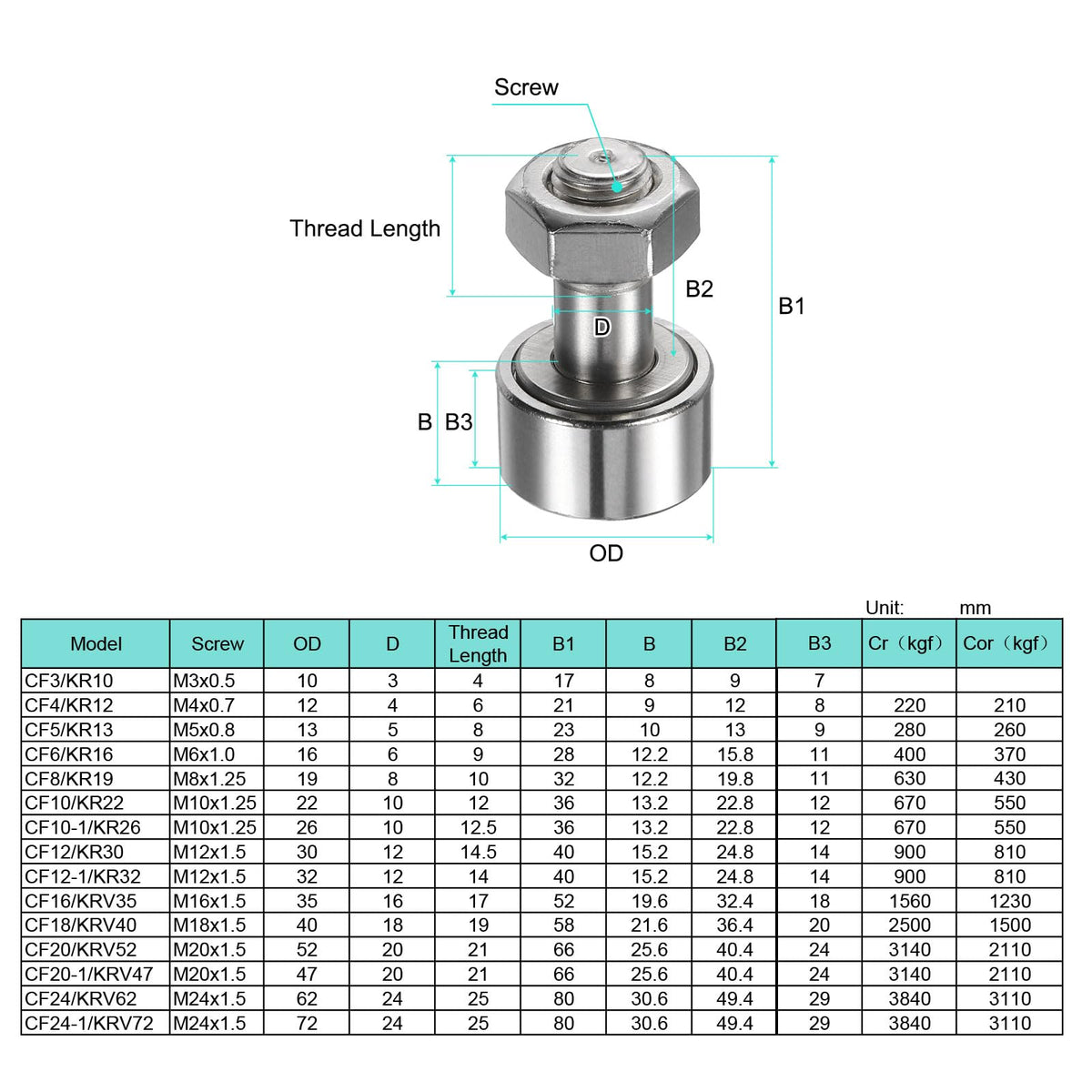 uxcell Cam Follower Track Runner Bearings CF24-1/KRV72 X Needle Roller Stud Track Bearing, 72mm Roller Diameter, M24 Stud Type for Machine Tool Guide Rail (Hexagon Socket)