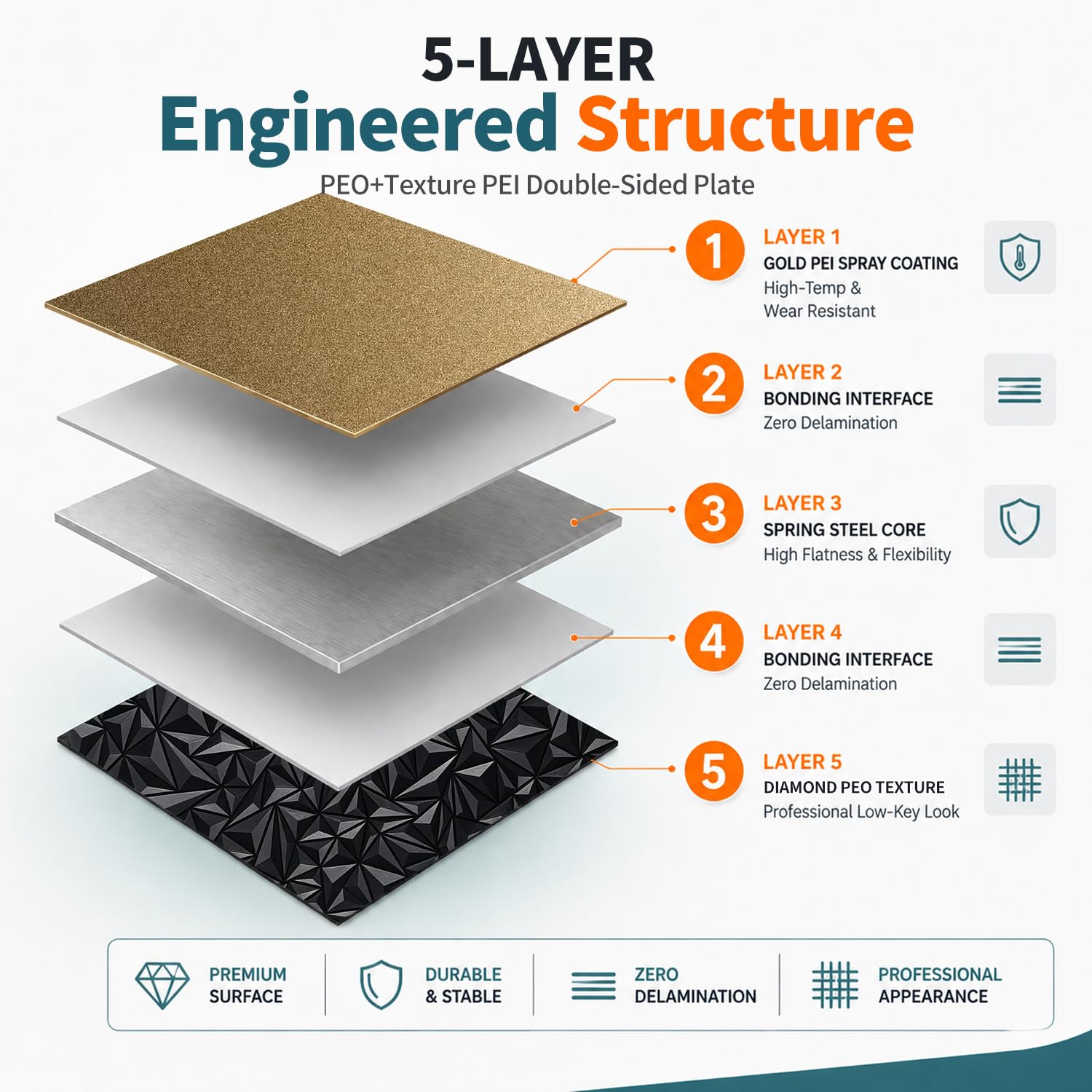 Upgraded 300x300mm Build Plate Pei Smooth/Textured PEO+PEI Sheet Dual-Sides Spring Steel Magnetic Flexible Heated Bed