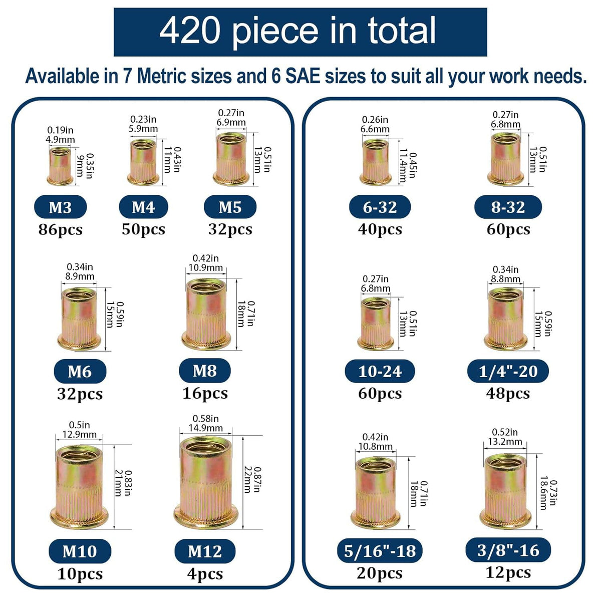 SAE & Metric Rivet Nut Assortment Kit 420Pcs Zinc Plated Certnut