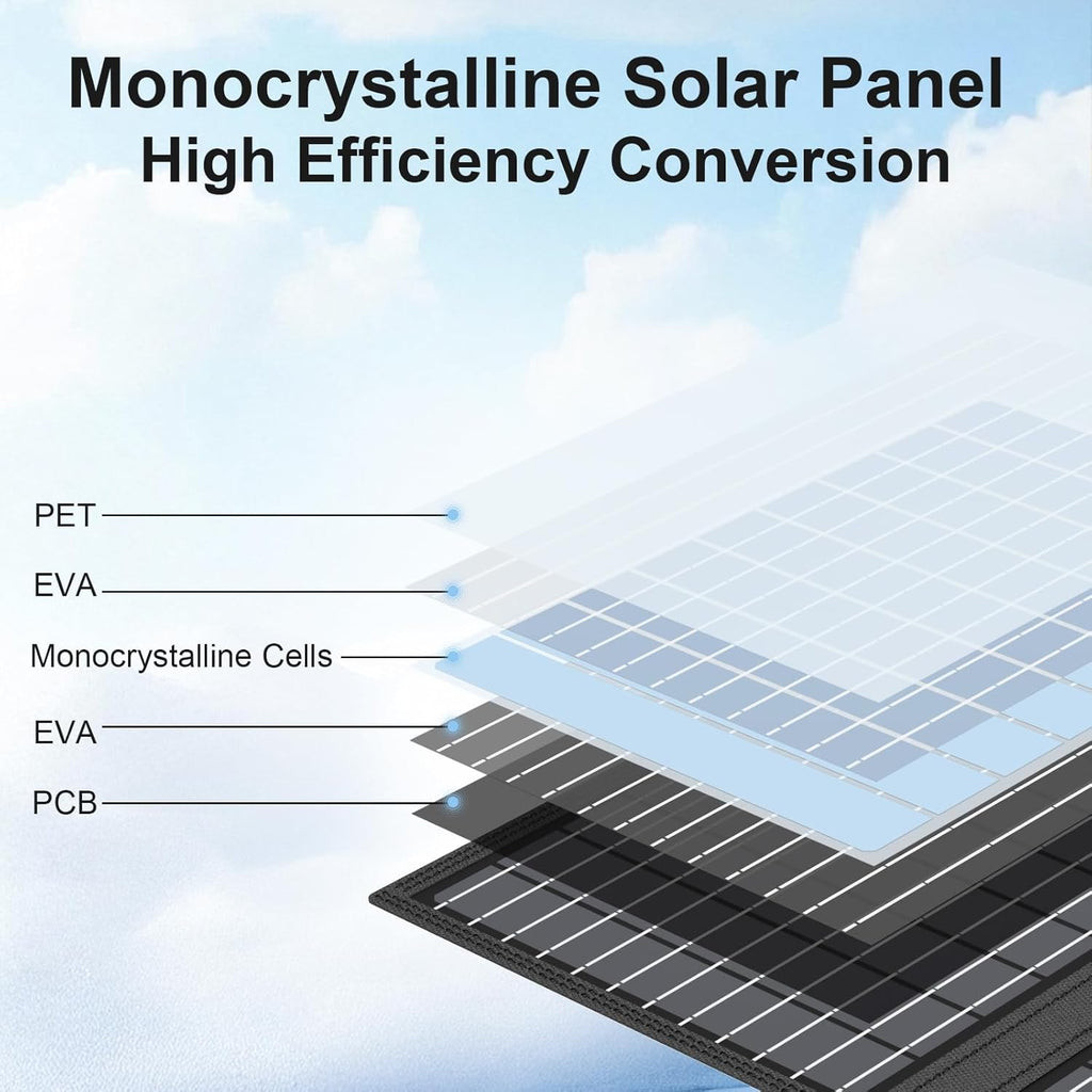 60W Portable Solar Panels Charger with USB-C, USB-A and DC Outputs | Foldable IP67 Waterproof Solar Phone Panel for