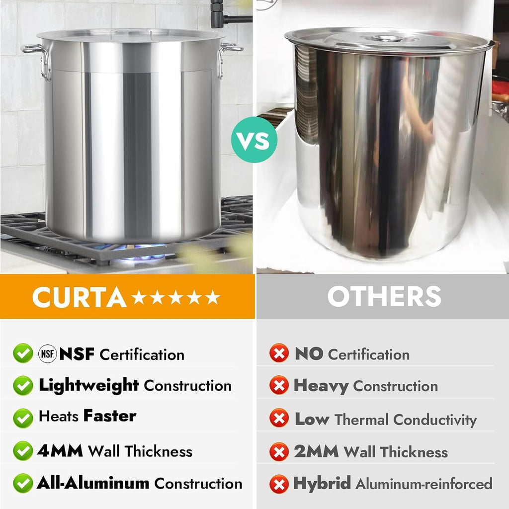 40 Quarts Aluminum Stock Pot with Lid, Heavy Duty Commercial Grade Large Capacity Cooking Pot for Boiling, Stewing