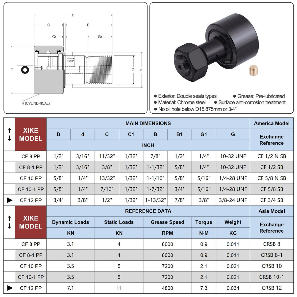 XIKE 2 Pcs CF 3/4 SB Double Rubber Seals Cam Follower Bearings.