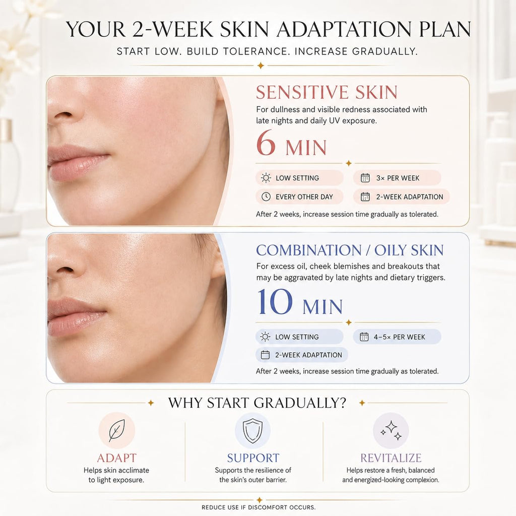 Red Light Therapy for Face, FDA-Cleared Blue Light Mask for Acne