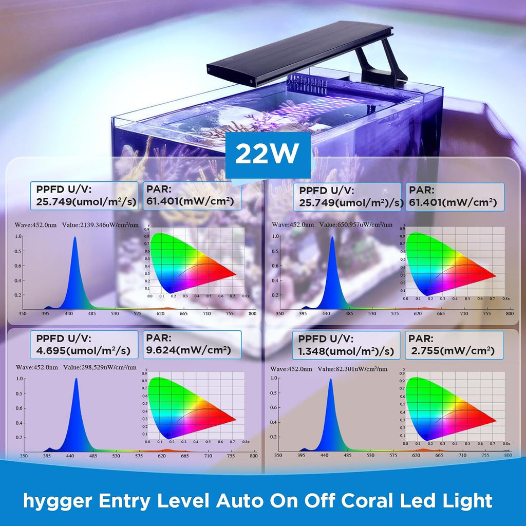 Clip On 24/7 Saltwater Aquarium LED Light, 22W Sunrise-Daylight-Moonlight Mode and DIY Mode, Adjustable Timer