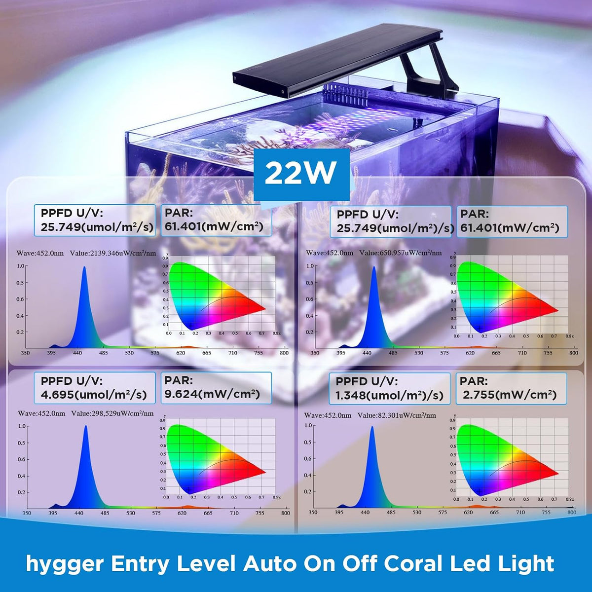 Clip On 24/7 Saltwater Aquarium LED Light, 22W Sunrise-Daylight-Moonlight Mode and DIY Mode, Adjustable Timer