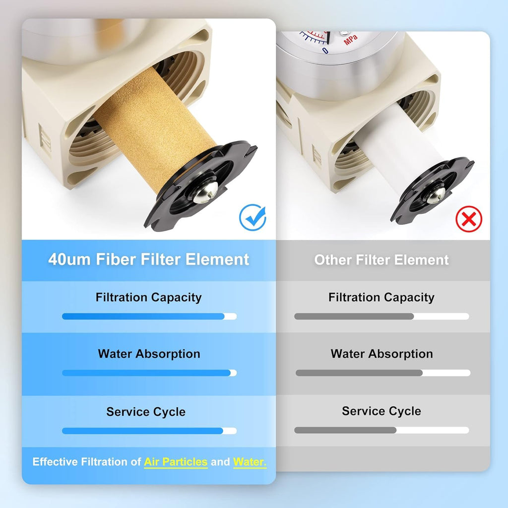 TAILONZ PNEUMATIC 1/2" NPT Yellow Filter Element Cartridge Replacement Kit for AC,AW,4000 Filter Element