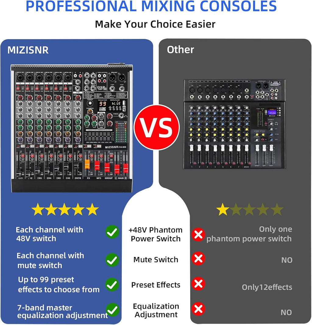 8 Channel Audio Mixer Professional Sound Mixing Board with 99 DSP Effects, 7-band EQ Digital DJ Mixer Console w/USB