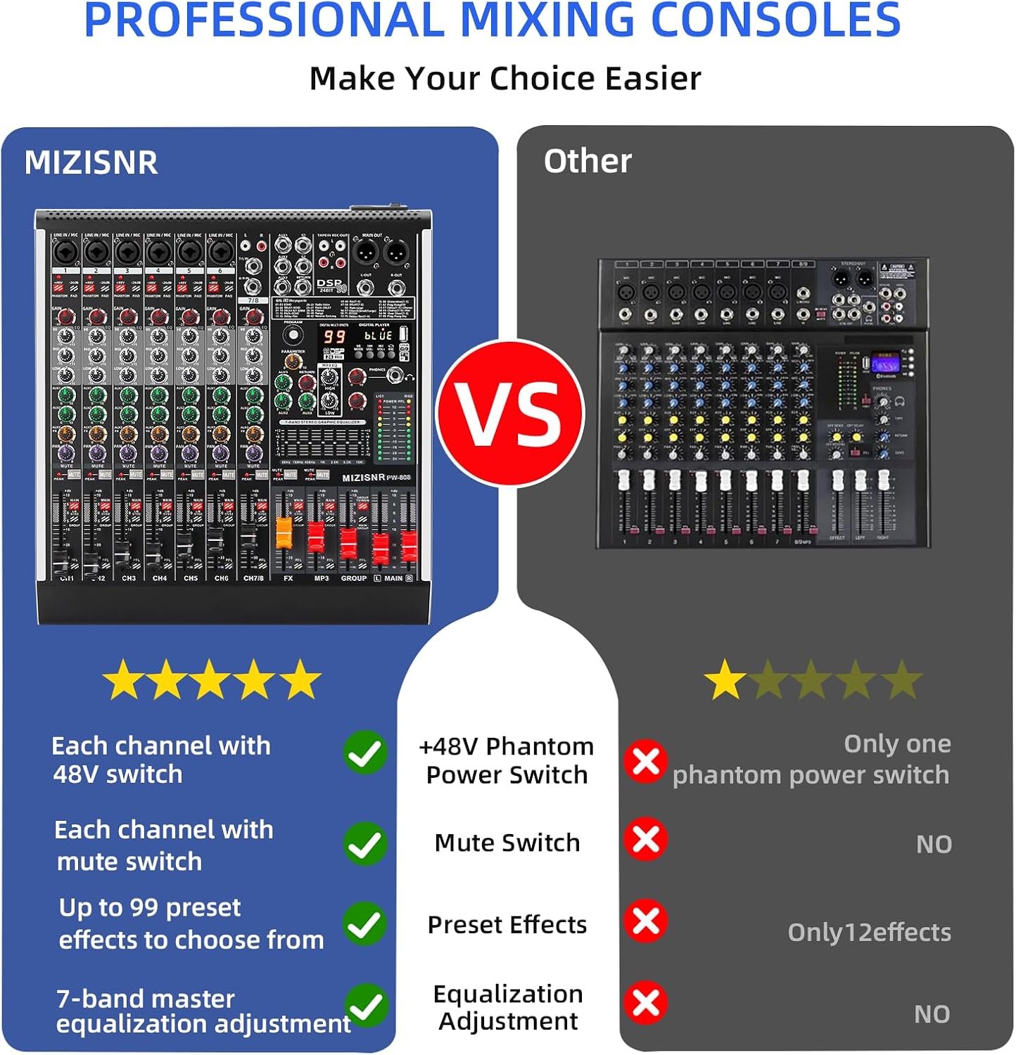 8 Channel Audio Mixer Professional Sound Mixing Board with 99 DSP Effects, 7-band EQ Digital DJ Mixer Console w/USB