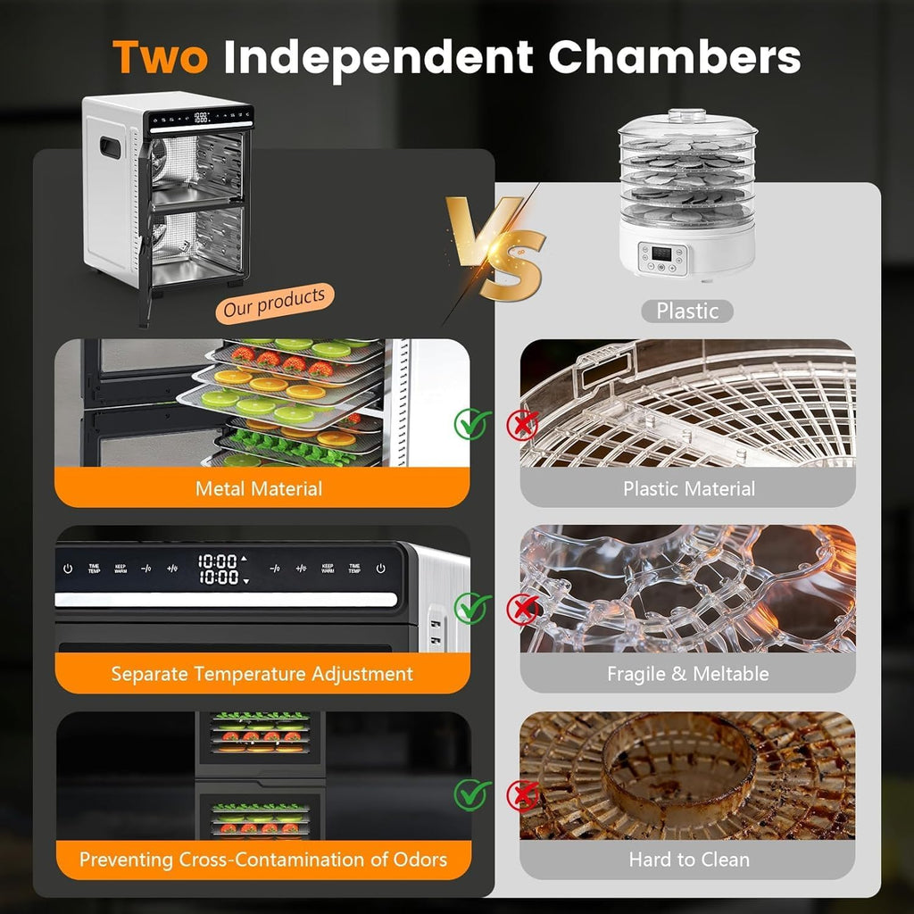 Food Dehydrator, 12 Stainless Steel Trays with 8.8 ft² Drying Space, 1100W, 176°F Dehydrated Dryer for Jerky & Time