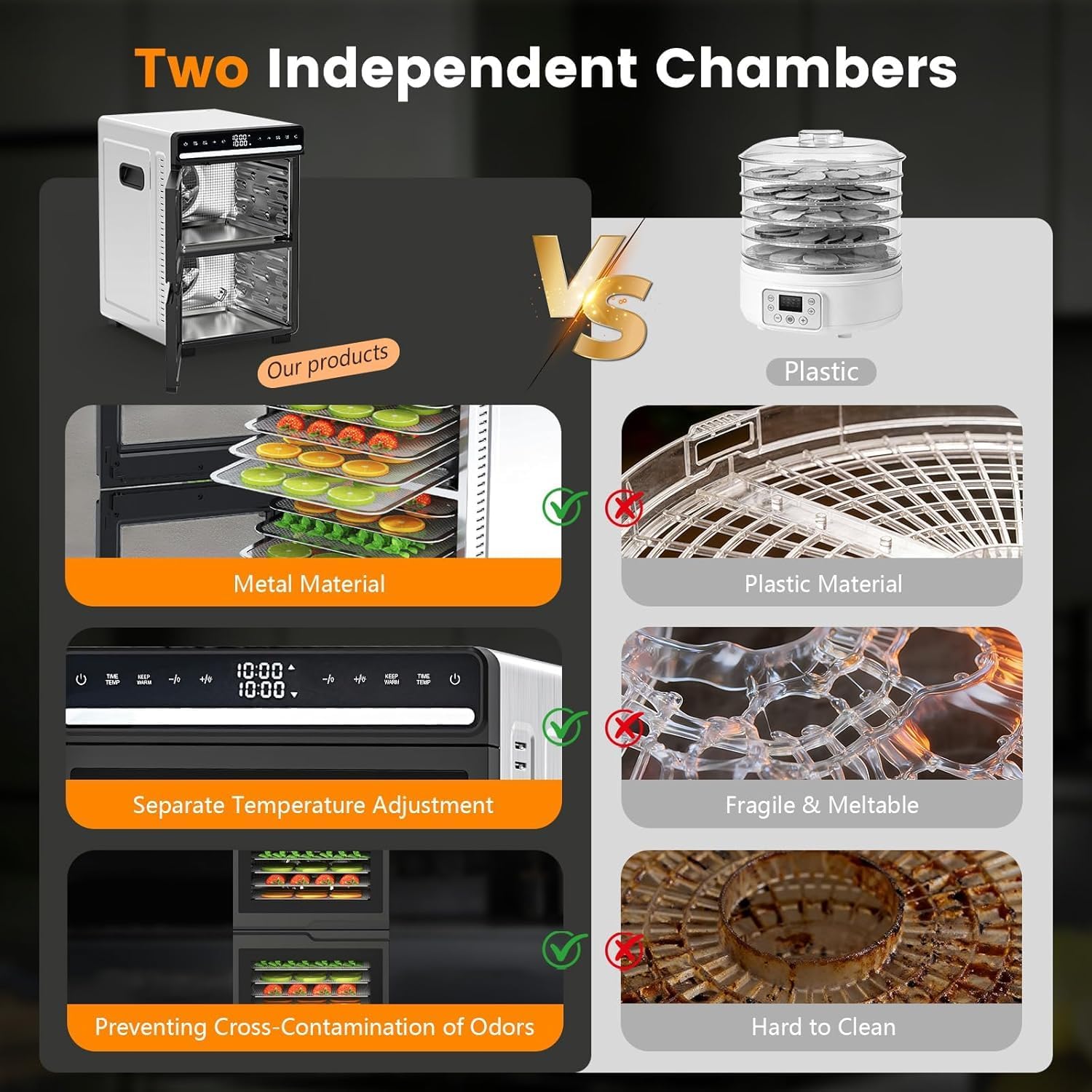 Food Dehydrator, 12 Stainless Steel Trays with 8.8 ft² Drying Space, 1100W, 176°F Dehydrated Dryer for Jerky & Time