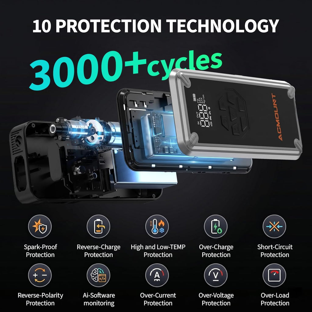 W160 Jump Starter with Air Compressor, 5000A Portable Car Jump Starter 150PSI Tire Inflator/Air Pump, 12V Battery(Up