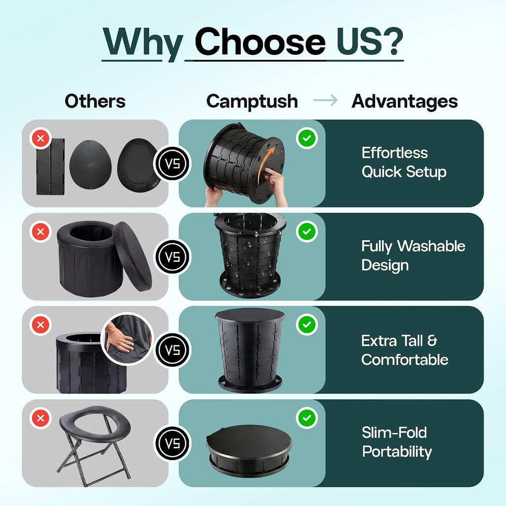 Camping Toilet - Holds Upto 400 lbs | Foldable Portable Toilet for Adults & Kids - 13" Height Adjustable |