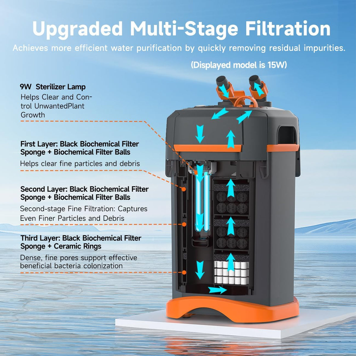 External Canister Filter, Ultra‑Quiet Aquarium Filter with Complete Filter Media, Freshwater & Saltwater for 29‑40