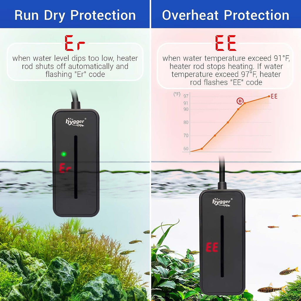 Small Submersible Aquarium Heater 25W Mini Betta Fish Tank Heater with LED Display Adjustable Temperature for 2-5
