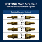 2 Pack XFITTING 1 Inch Pex x 1 Inch Pex Female NPT Elbow