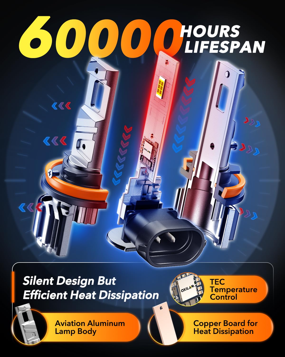 H11 Fog LED Light Bulbs, 80000LM 1200% Ultra-Bright 6500K H8/H16 Fog Bulb, 5 Min Quick Install, Longer Lifespan, IP68