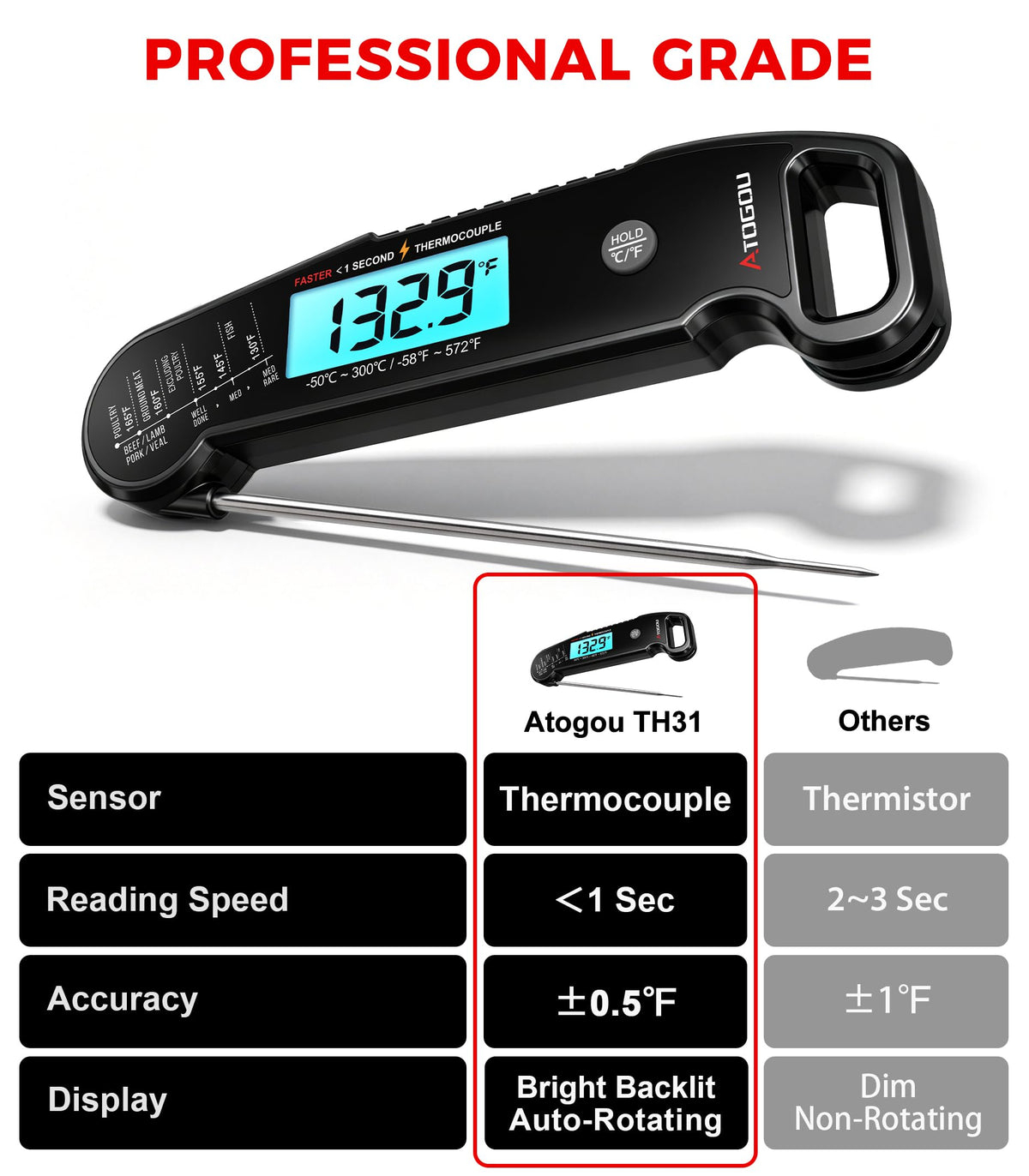 Professional Meat Thermometer Digital, <1 Sec Instant Read, Black