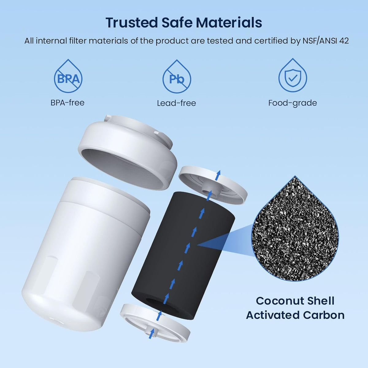 GLACIER FRESH MWF Refrigerator Water Filter Compatible with GE, 3-Pack