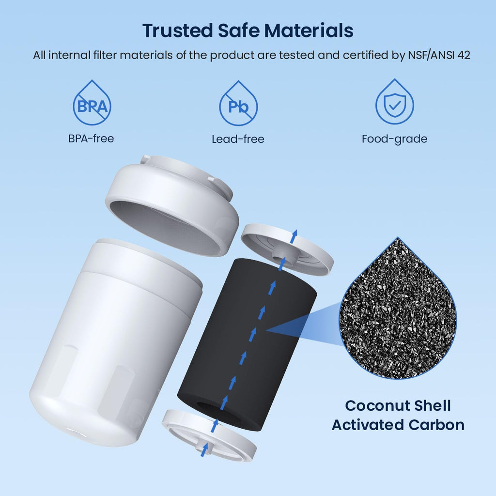 MWF Refrigerator Water Filter Compatible with GE, 1-Pack