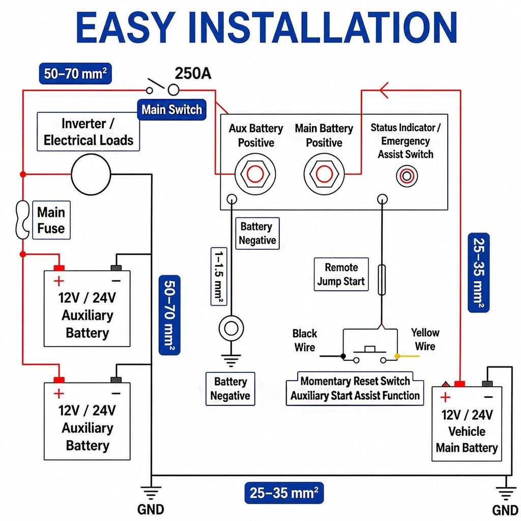 250 AMP Dual Battery Smart Isolator 12V 24V Universal Smart VSR | Voltage Sensitive Relay for Marine RV UTV Car Boat
