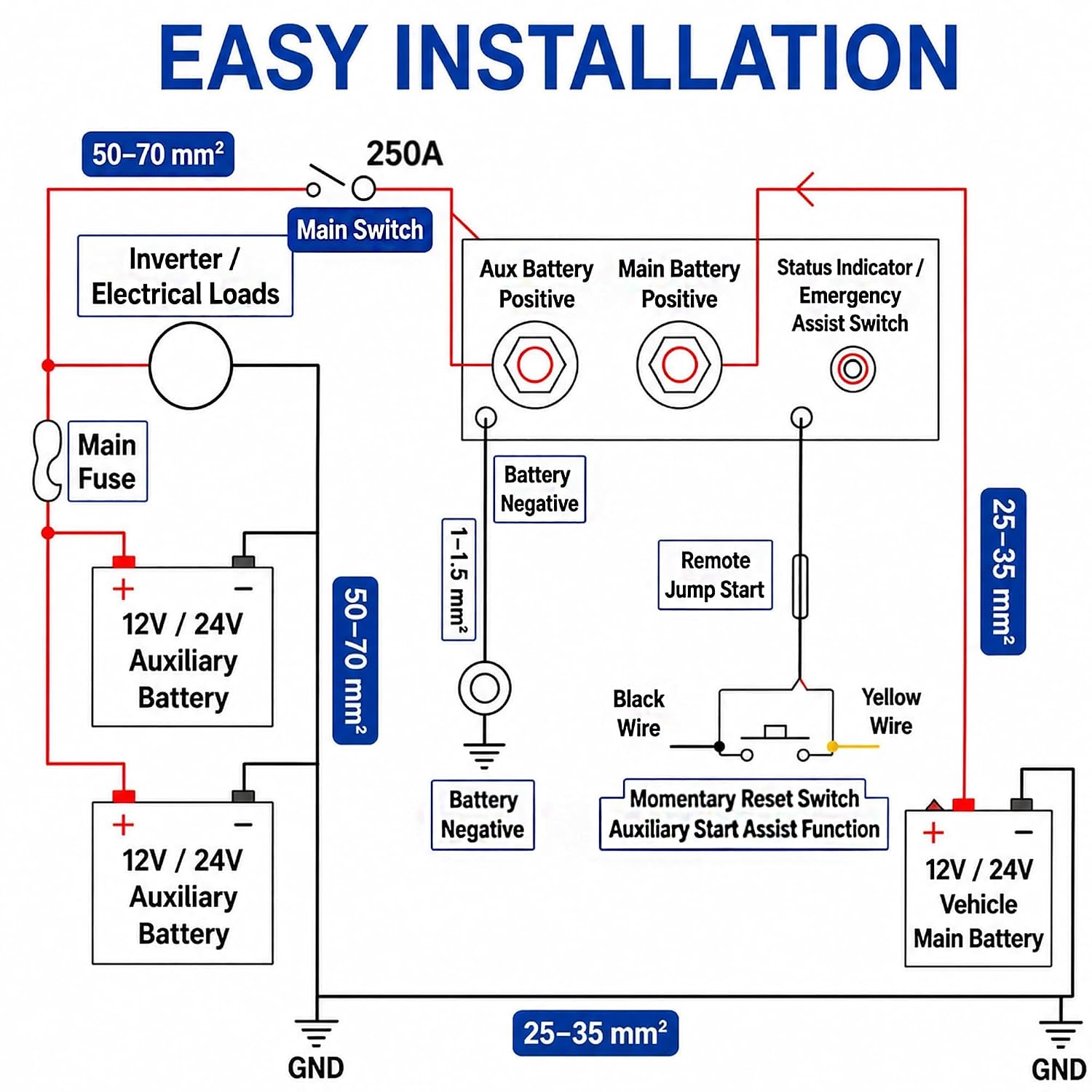 250 AMP Dual Battery Smart Isolator 12V 24V Universal Smart VSR | Voltage Sensitive Relay for Marine RV UTV Car Boat