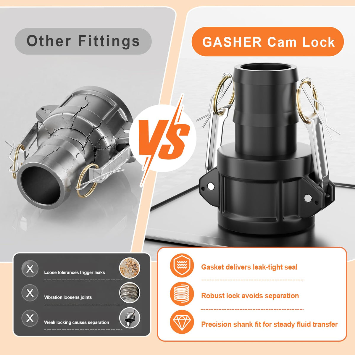 Gasher 3" Type C Camlock Fitting Polypropylene Female Coupler