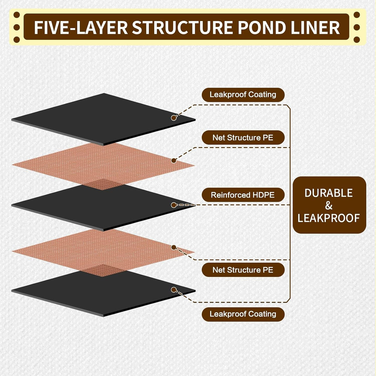25X30FT Reinforced PE Pond Liner for Fish, Duck Outdoor Ponds(0.63oz/sq ft)