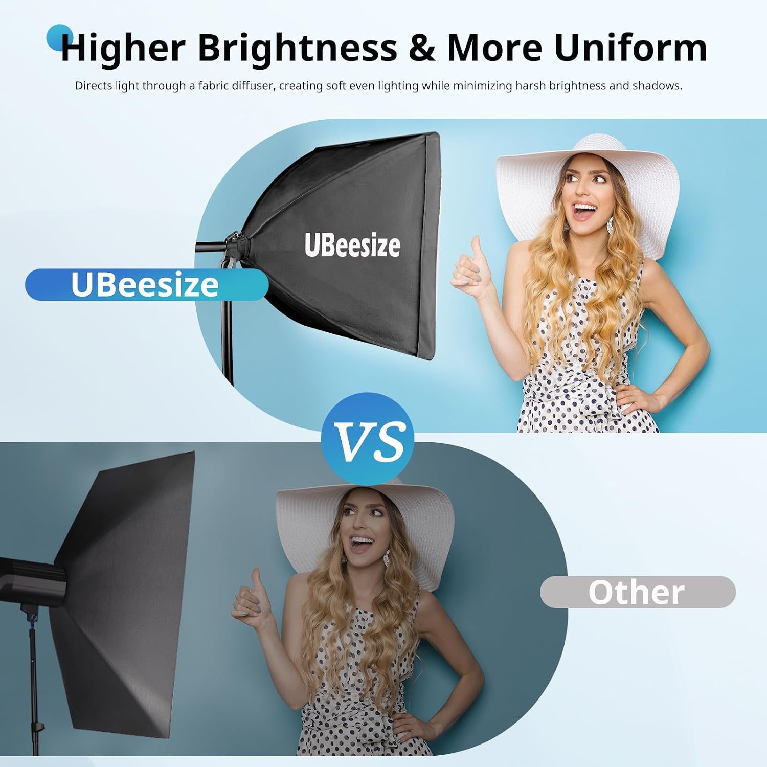 Softbox Photography Lighting Kit, 16” x 16” Continuous Lighting Kit with 40W E27 Socket 6500K Bulb, Professional