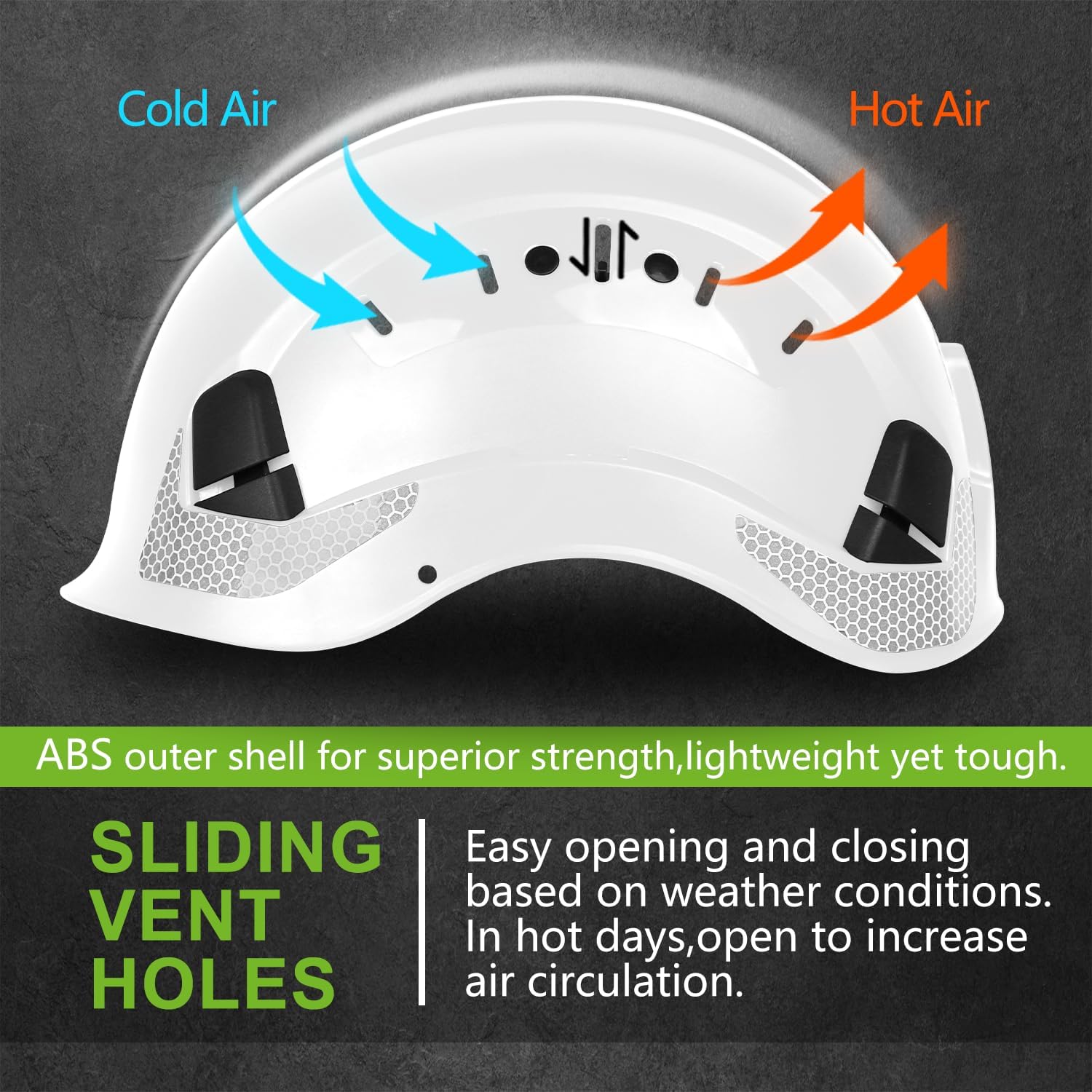 Safety Helmet Construction Hard Hat ANSI Z89.1 Cascos De Construccion Vented ABS Work Hardhat for Men Women
