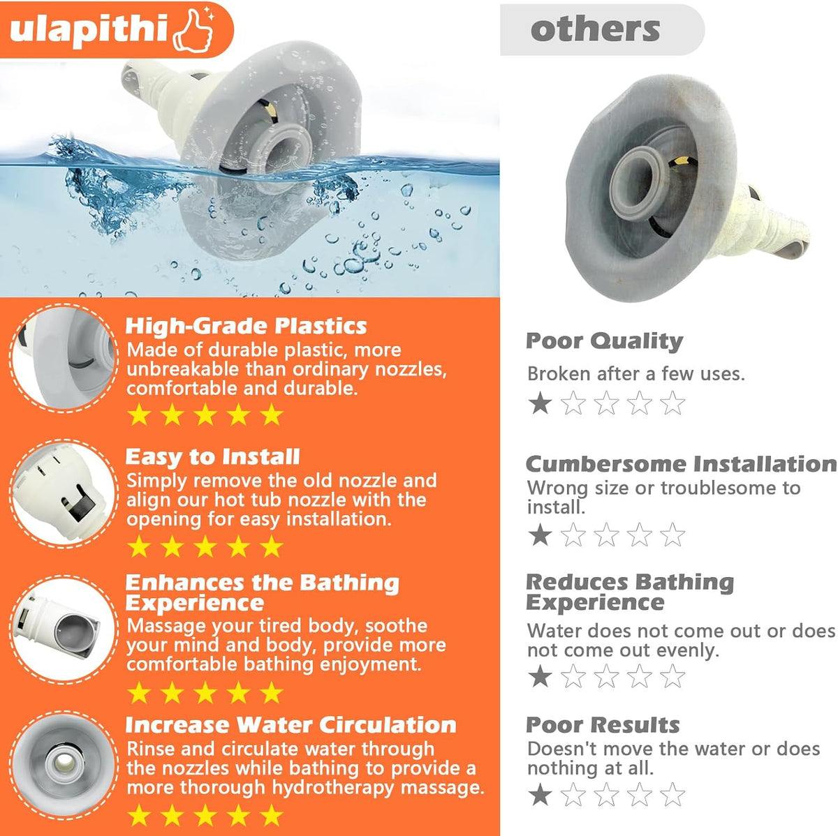 212-7639-STS Bathtub Hot Tub Jets Replacements