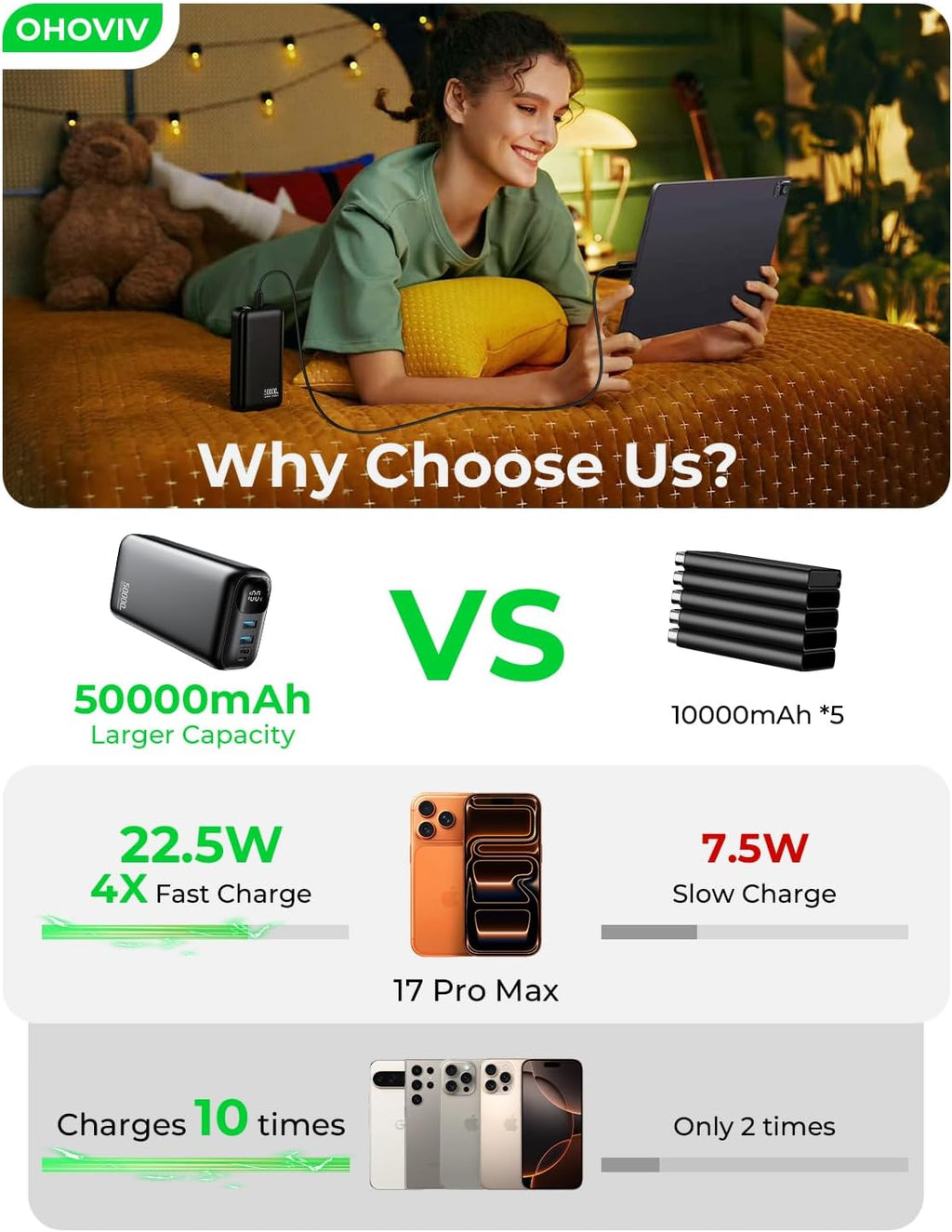 Portable Charger Power Bank 50000mAh,22.5W Fast-Charge Battery Pack | Travel Camping Essential,LED Display,USB-C