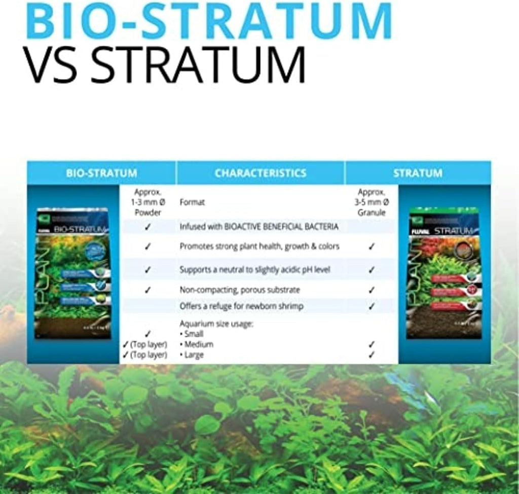 12696 Volcanic Soil Bio Stratum for Planted Tanks, 4.4 lbs. | Natural Mineral-Rich, Aquarium Substrate for Healthy