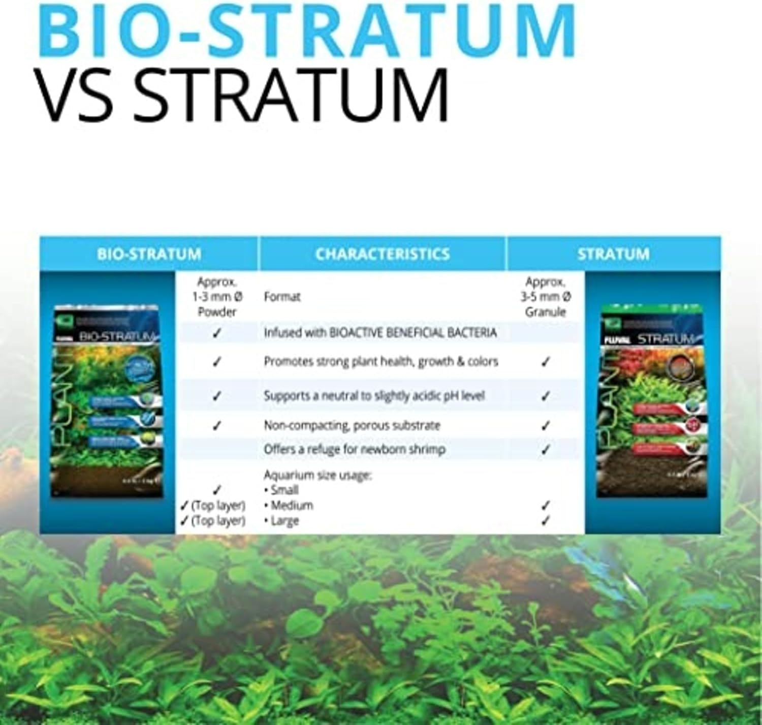 12696 Volcanic Soil Bio Stratum for Planted Tanks, 4.4 lbs. | Natural Mineral-Rich, Aquarium Substrate for Healthy