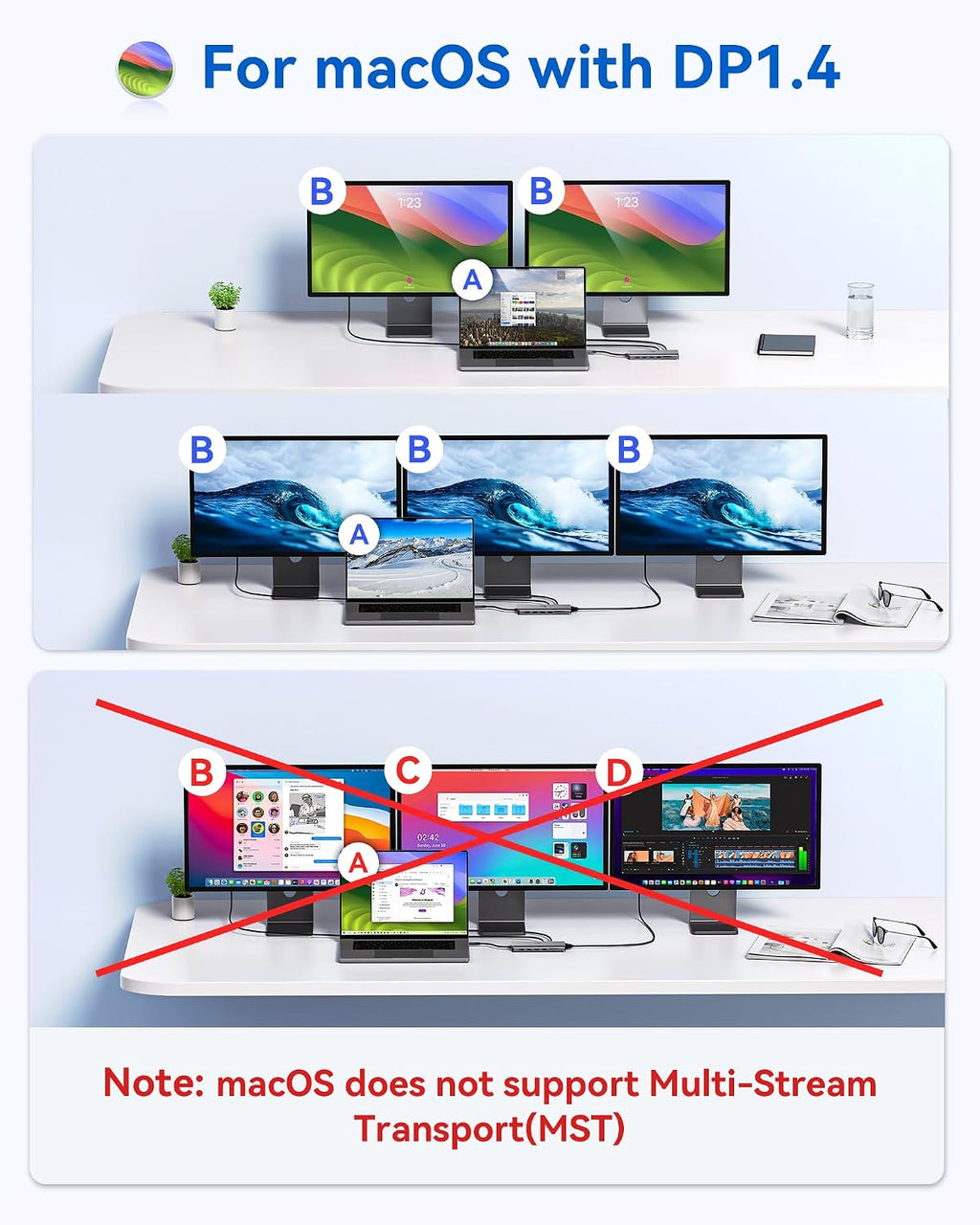 USB C Docking Station Dual Monitor for Laptop, LIONWEI 14-in-1 USB-C Hub with Triple Display, 2 HDMI + VGA, Ethernet