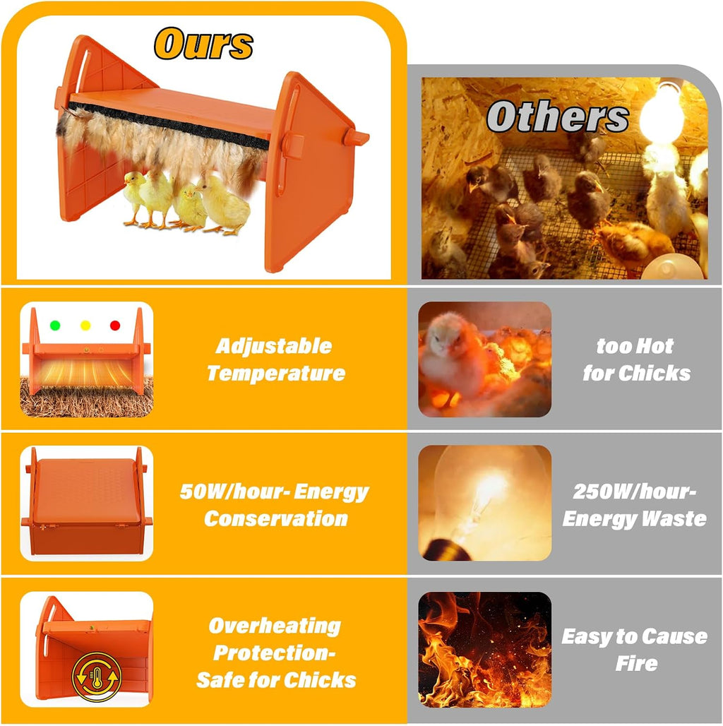 Chick Brooder Heater Plate for Baby Chicks, Ducklings & Poultry