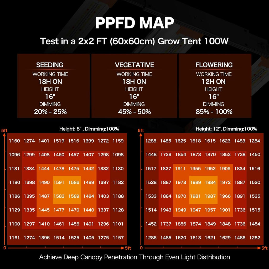 Bar 100W LED Grow Light, Full Spectrum, Dimmable, Daisy Chain, High PPFD, 2x2ft Coverage