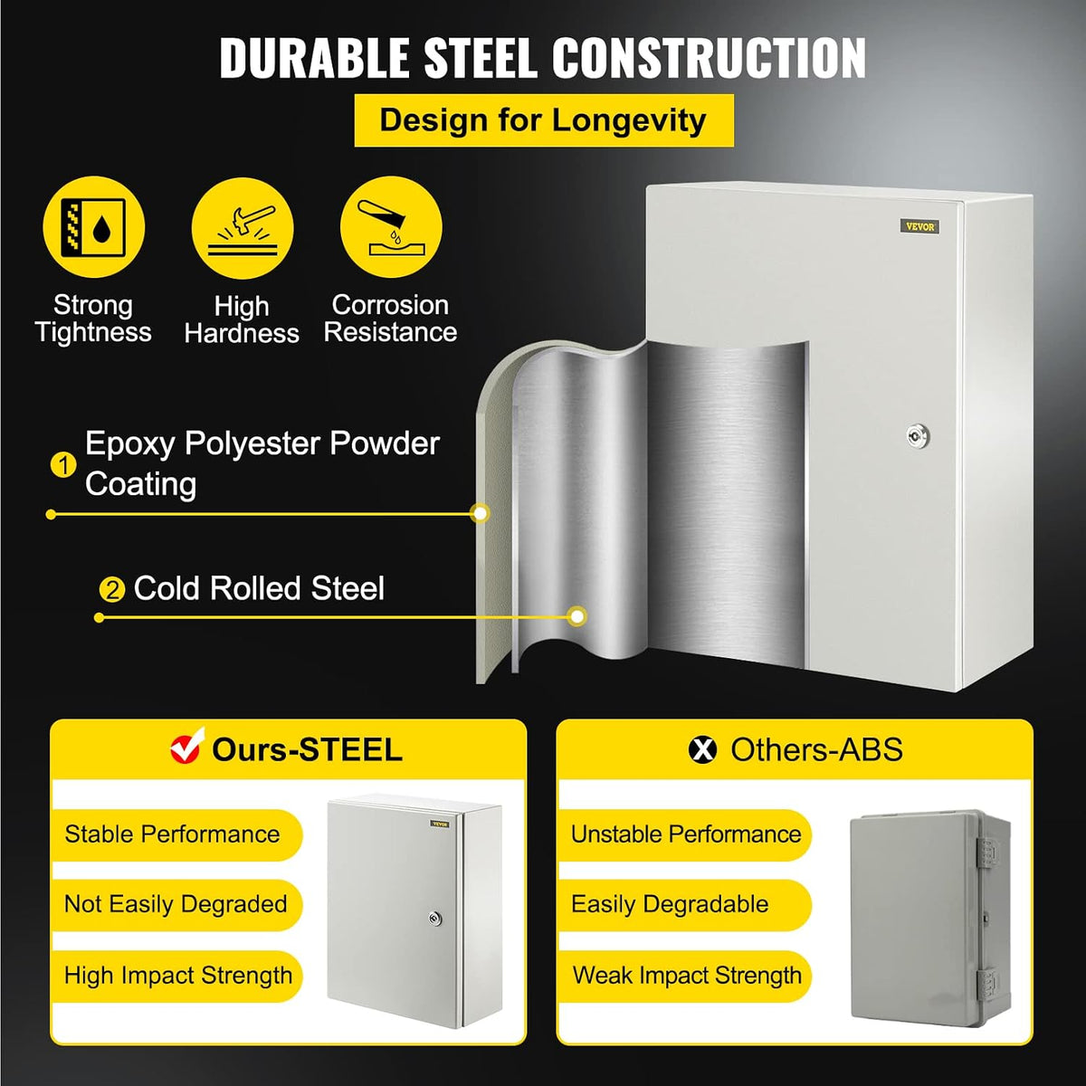 VEVOR Electrical Enclosure Box, 16'' ×12'' ×6'', Carbon Steel Hinged Junction Box, IP66 Waterproof & Dustproof, Outdoor Electrical Box, with Mounting Plate