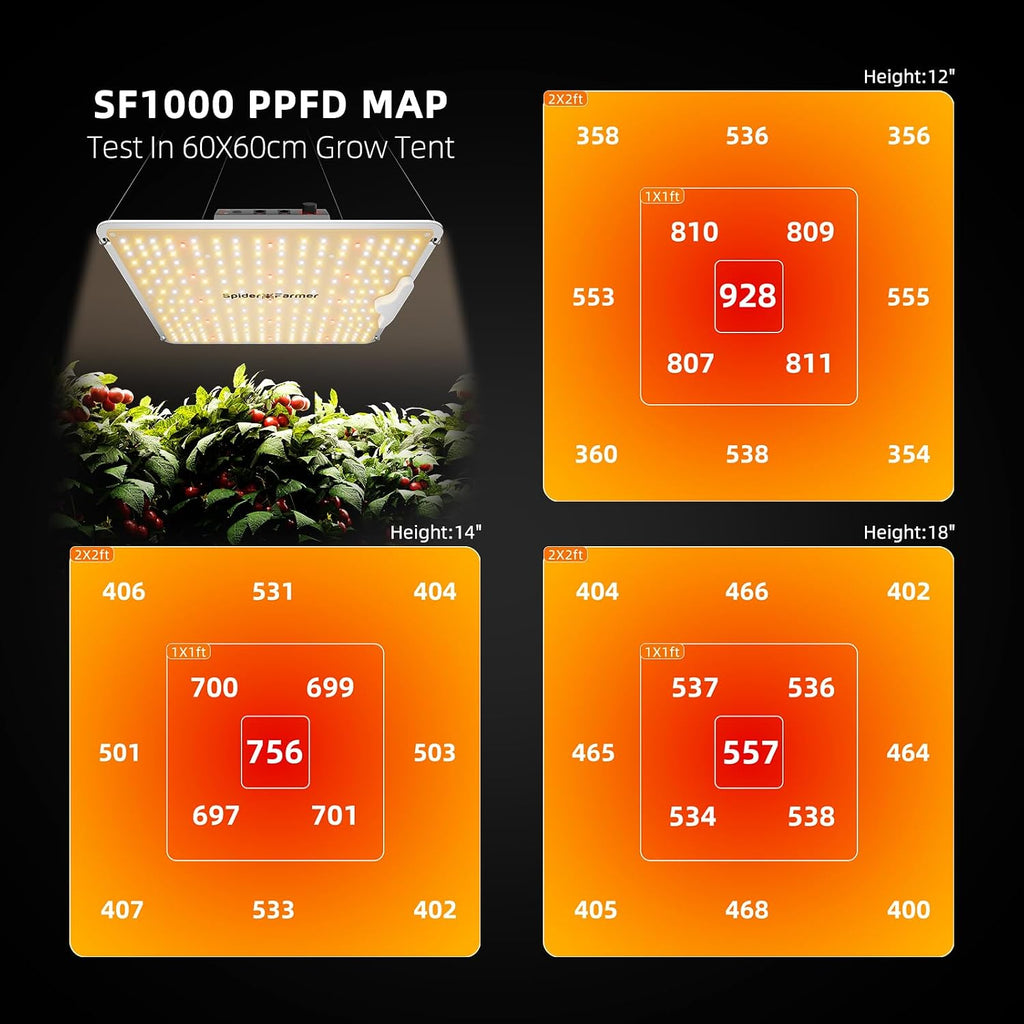 2.3×2.3ft SF1000 100W Indoor Grow Tent Kit w/GGS Controller | Pro Grade Set, Full Spectrum LED Grow Light, 28" x 28"