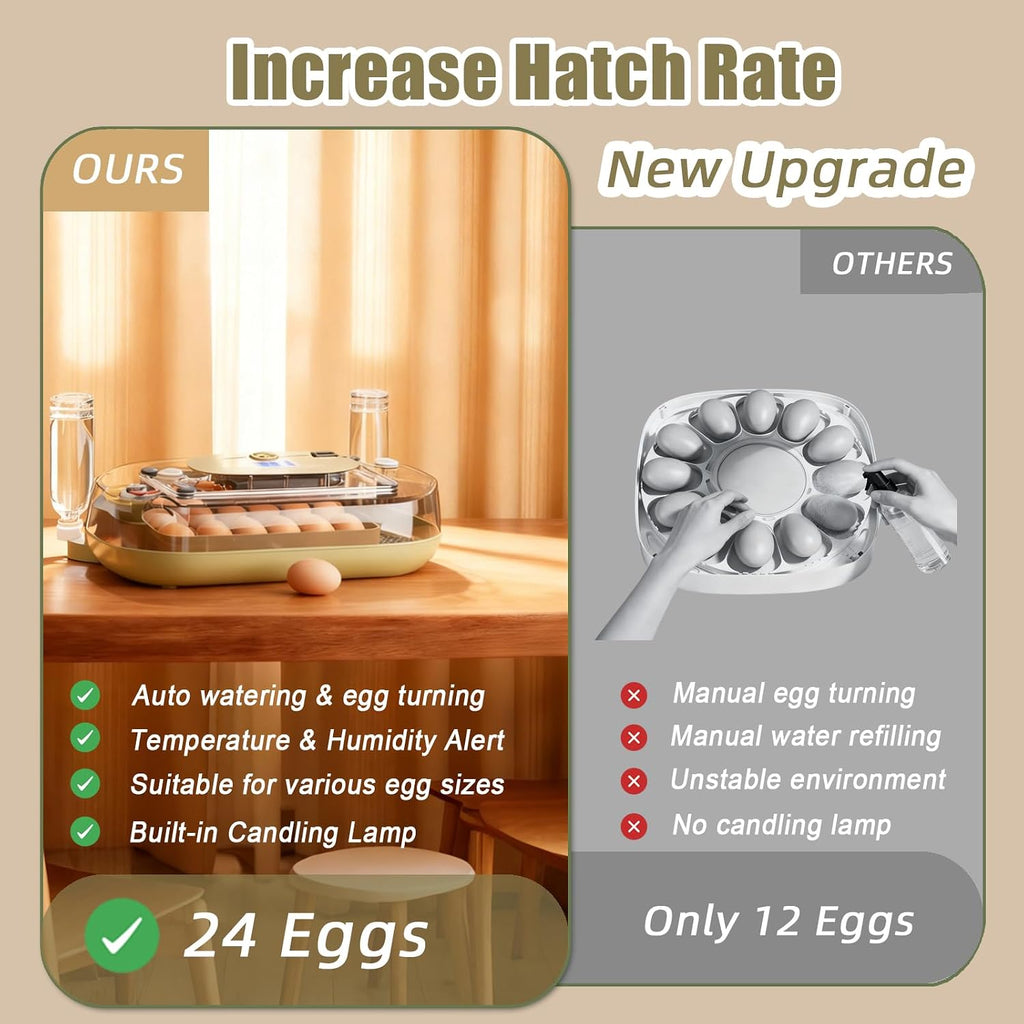 Incubator for Hatching Eggs, 24 Egg Incubator with Precise Temperature Control, Auto Egg Turner, 360° Clear View, LED