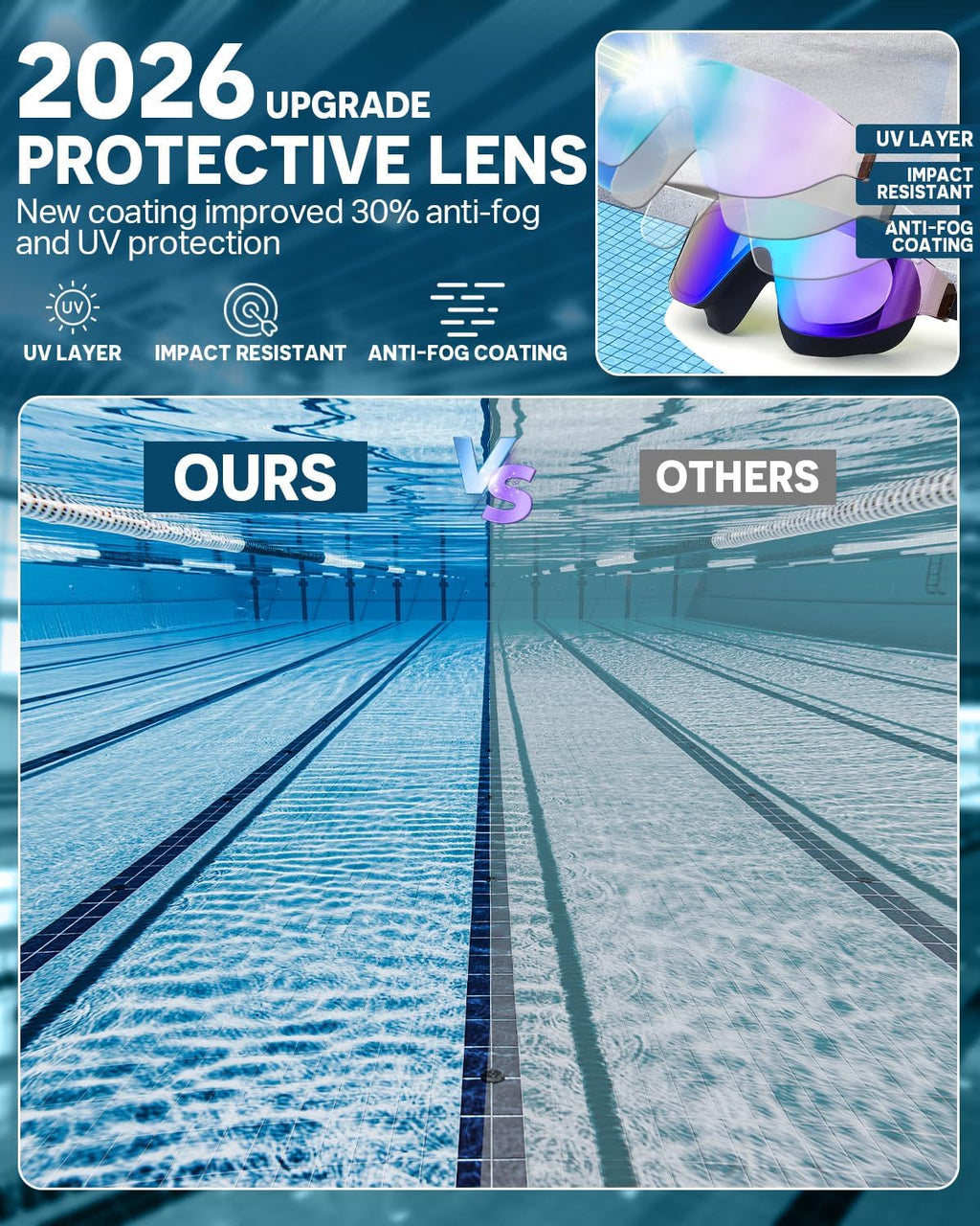 Swim Goggles 2 Pack, Rimless Wide View Swimming Goggles for Adult, Anti-Fog UV Leaking Pool Goggles for Men Women
