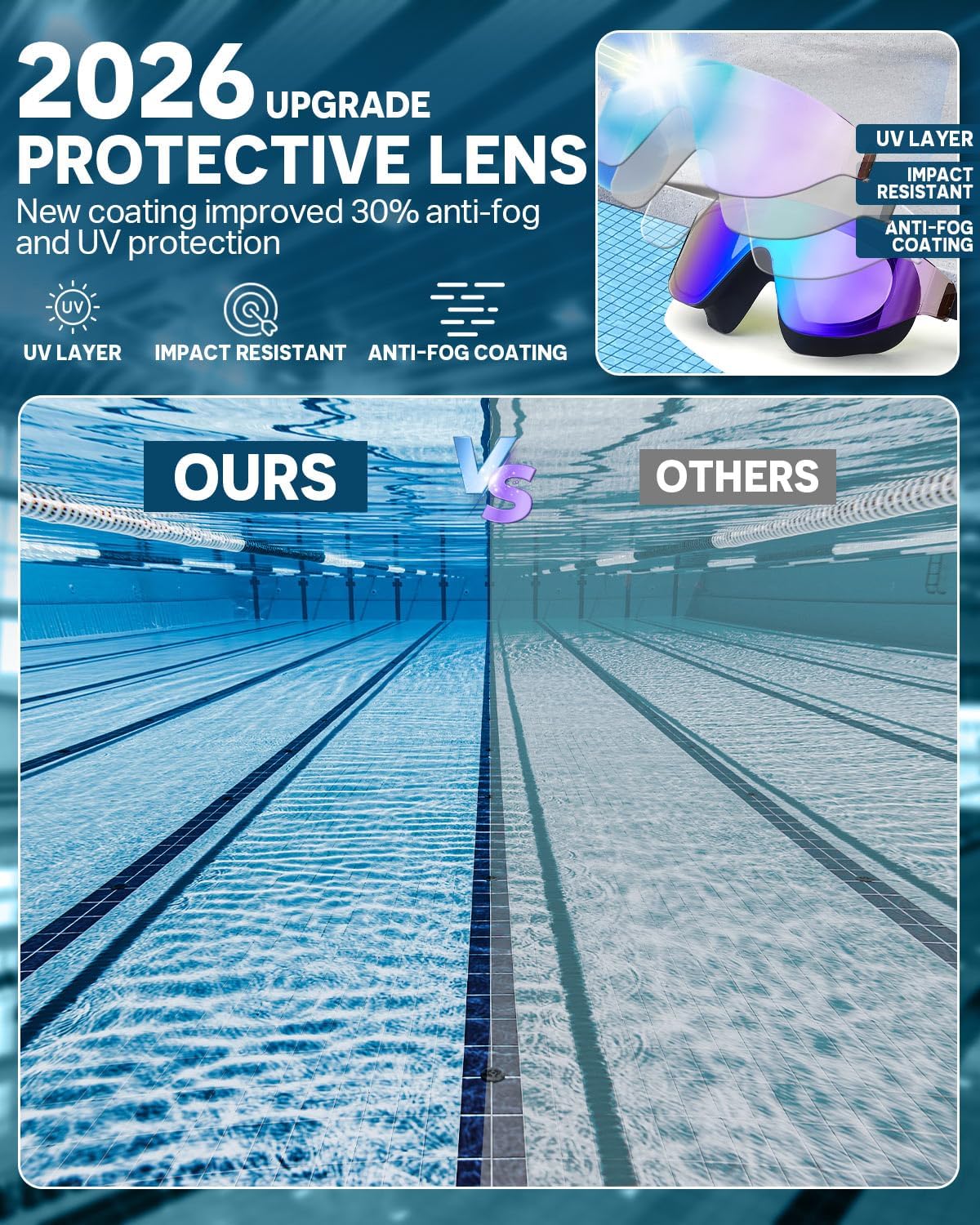 Swim Goggles 2 Pack, Rimless Wide View Swimming Goggles for Adult, Anti-Fog UV Leaking Pool Goggles for Men Women