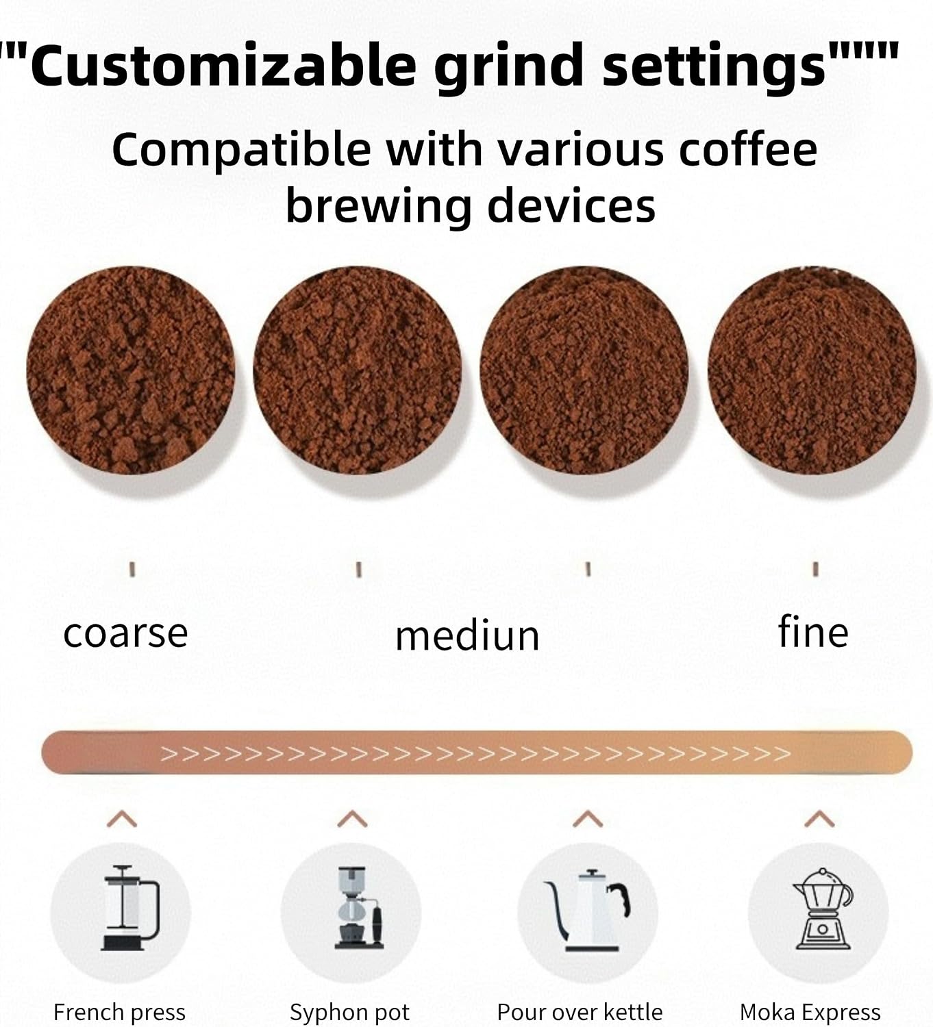 Portable Manual Stainless Steel Coffee Grinder, Ceramic Conical Burr | Multi Adjustable Settings, Detachable Hand