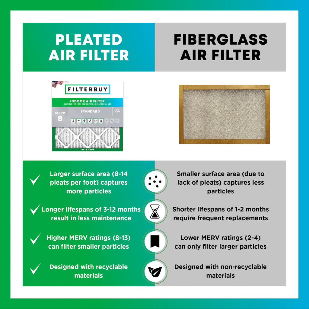 20x30x1 Air Filter MERV 8 Dust & Allergy Defense (4-Pack)