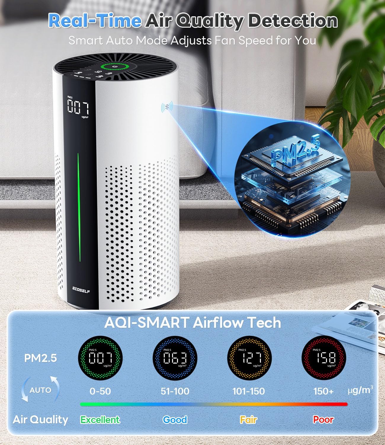Air Purifiers for Home Large Room up to 1800 Ft², Air Purifiers for Bedroom 360° Air Intake with Smart Auto Mode