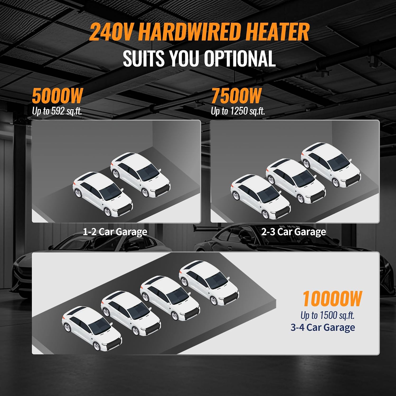 Electric Garage Heater, 10000-Watt Digital Fan-Forced Ceiling Mount Shop Heater with Smart WIFI Control, ECO Mode and