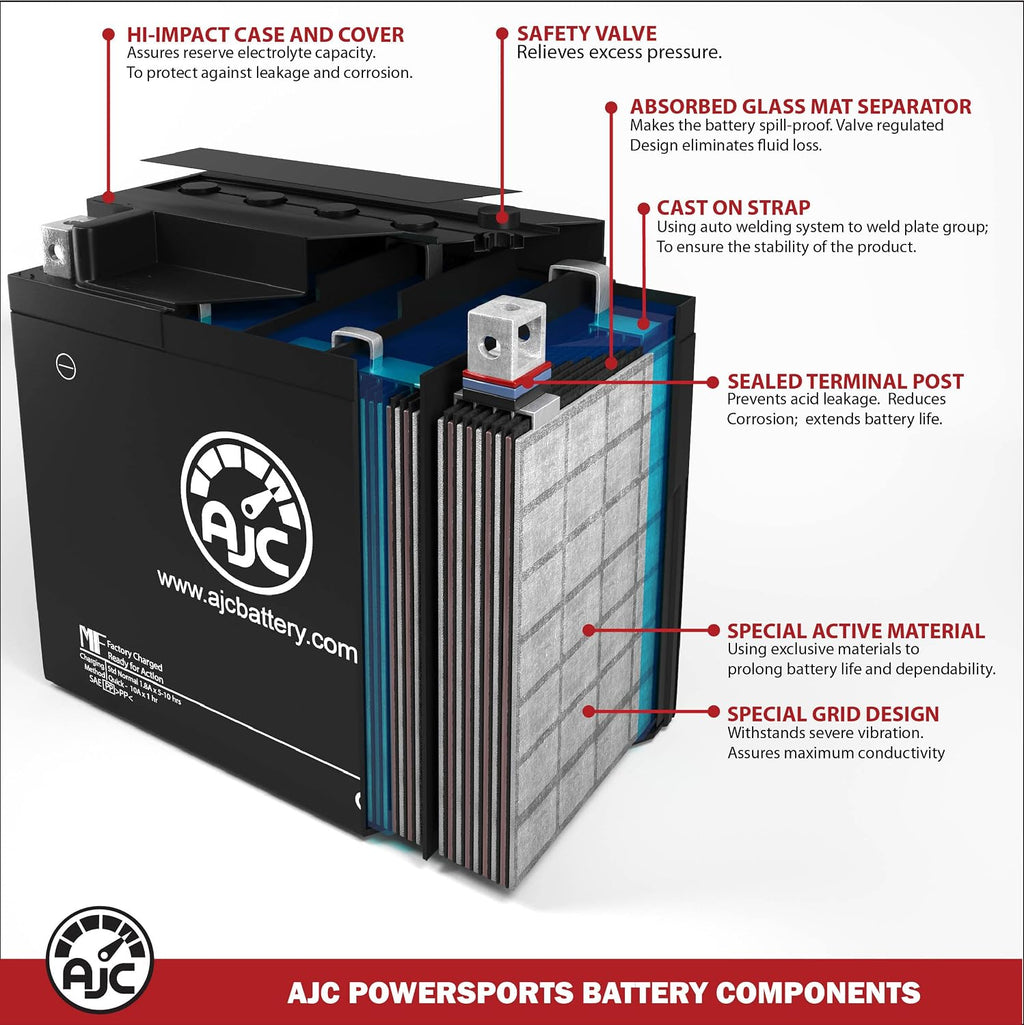 AJC Battery Compatible with Yamaha XV250 V Star 250 Motorcycle Battery (2020)