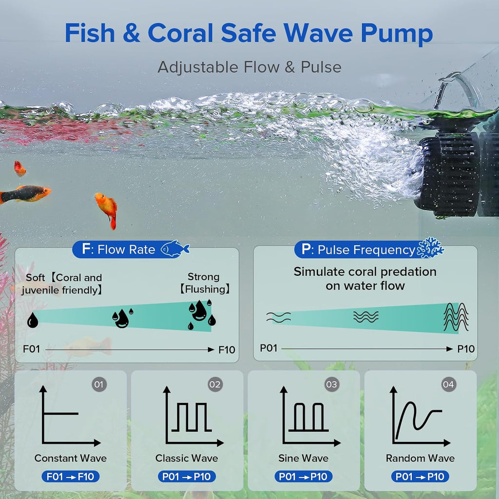 Mini Wave Maker 792 GPH for 10-50 Gallon Saltwater & Freshwater Fish Tanks,Aquarium Circulation Pump with LCD