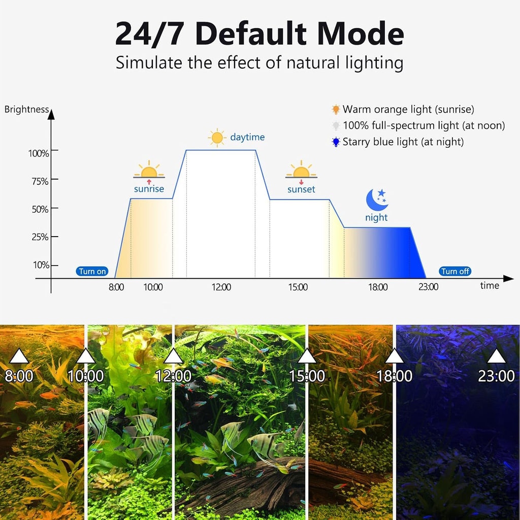 Clip On Aquarium Light, 24/7 Mode Fish Tank Light with Timer | Full Spectrum Aquarium Light Simulate